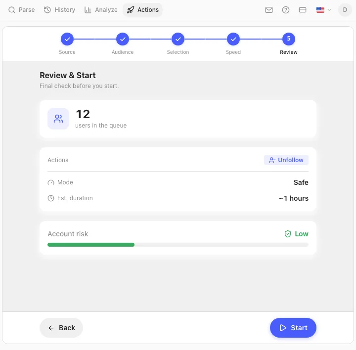 Review step showing 12 users in the queue, Unfollow action, Safe mode, estimated duration about 1 hour and low account risk